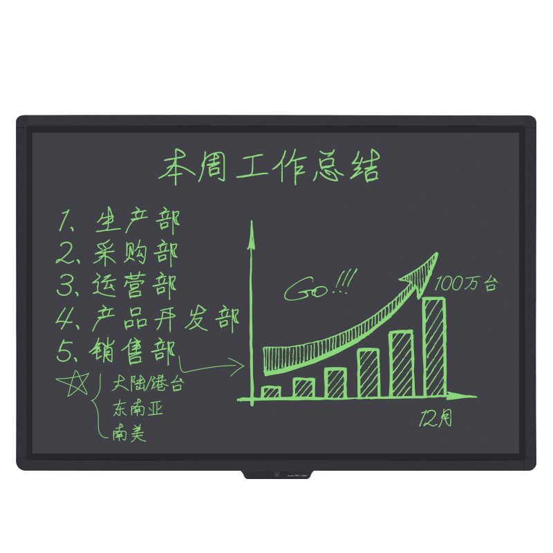 Light energy LCD writing board change the teaching profession to eat chalk ash phenomenon